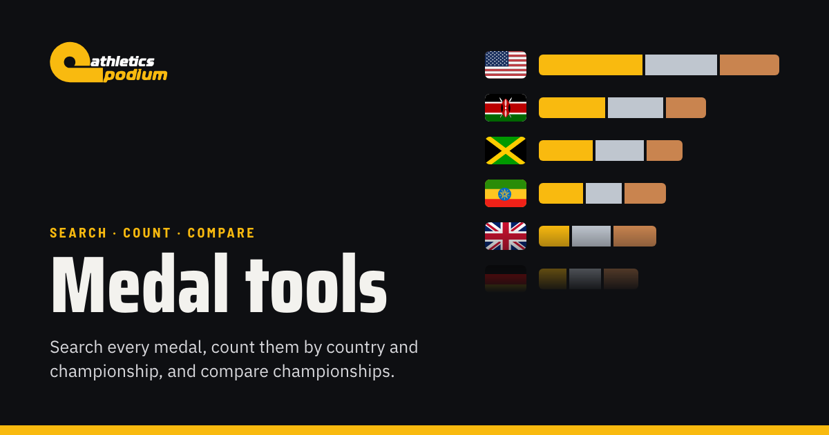 Portuguese Championships – medal search | Athletics Podium